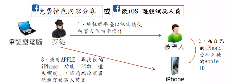 165反詐騙宣導圖片