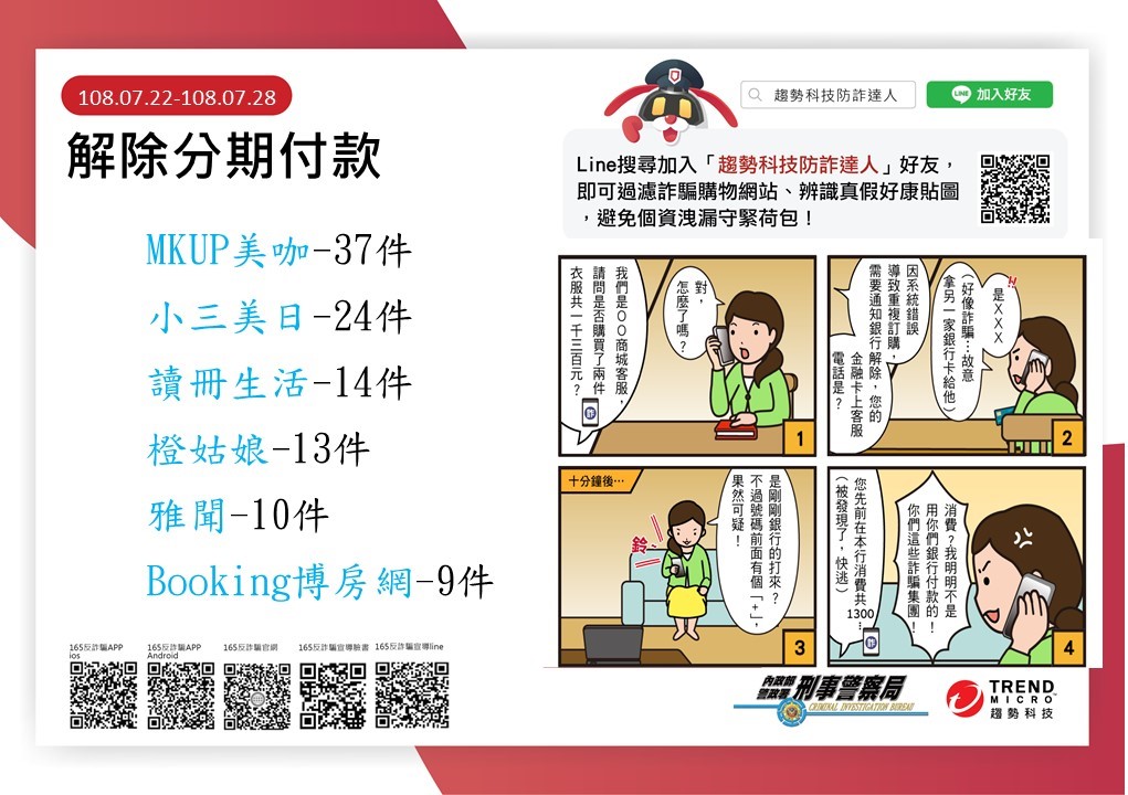 165反詐騙諮詢專線公布108/7/22-108/7/28民眾通報高風險賣場(平臺)