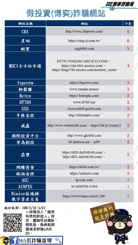 假投資(博奕)詐騙網站